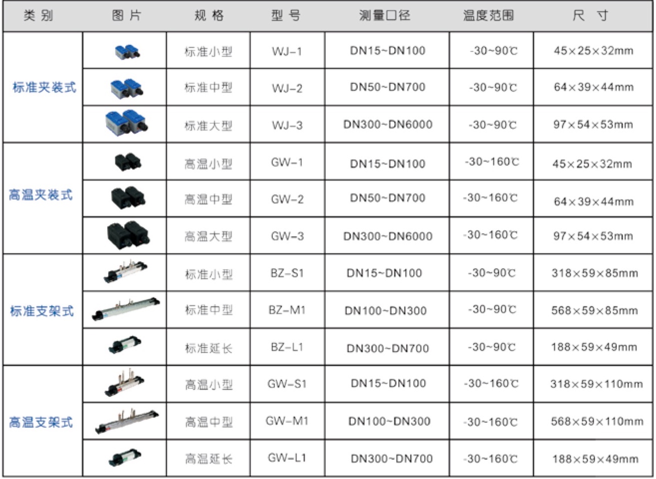 TJZ-300 便攜式超聲波流量計(jì) 可選配的流量傳感器